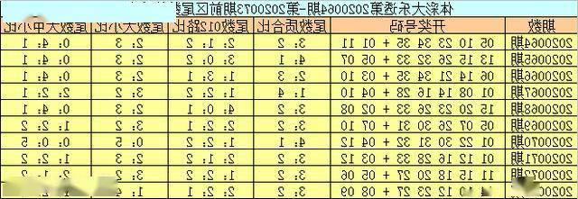 白小姐今晚特马期期准六｜全面数据应用分析