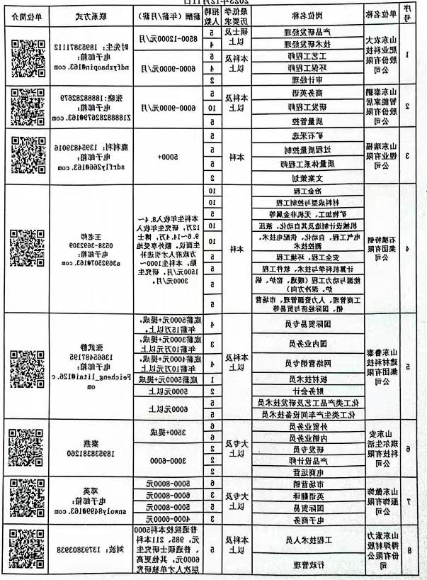 最新台前附近招工信息大汇总